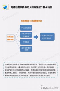 2016-2017年中国手机地图市场发展分析及信息技术咨询服务价值展望