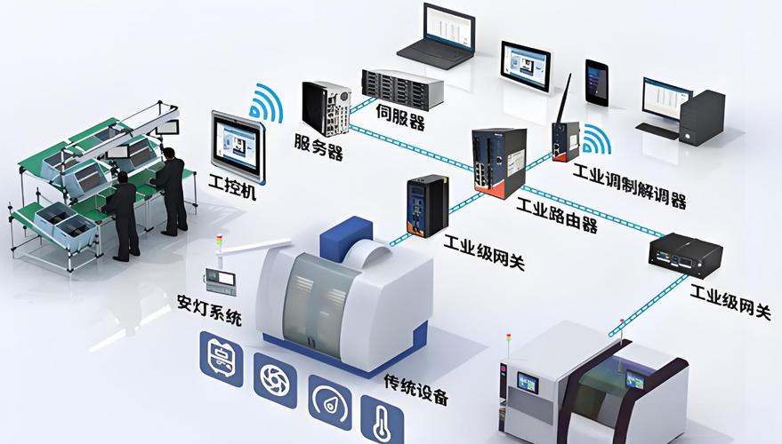 智能工厂建设,it服务外包服务商