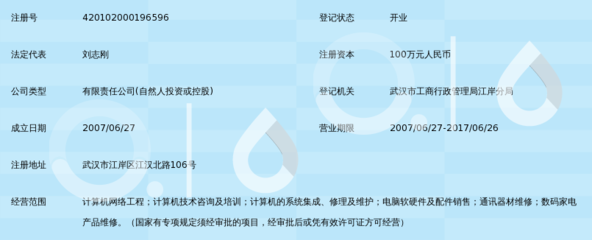 武汉市欣蓝联信息技术服务